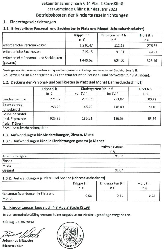 KiTa-Betriebskosten 2023